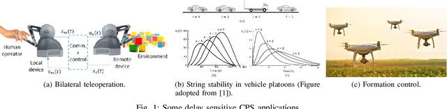 Figure 1 for Towards cyber-physical systems robust to communication delays: A differential game approach
