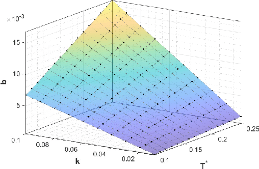 Figure 2 for Towards cyber-physical systems robust to communication delays: A differential game approach