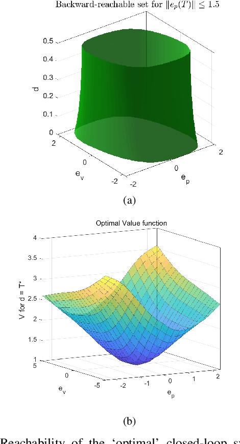 Figure 4 for Towards cyber-physical systems robust to communication delays: A differential game approach