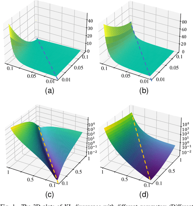 Figure 1 for CIM-PPO:Proximal Policy Optimization with Liu-Correntropy Induced Metric