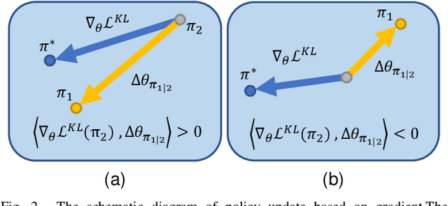 Figure 2 for CIM-PPO:Proximal Policy Optimization with Liu-Correntropy Induced Metric