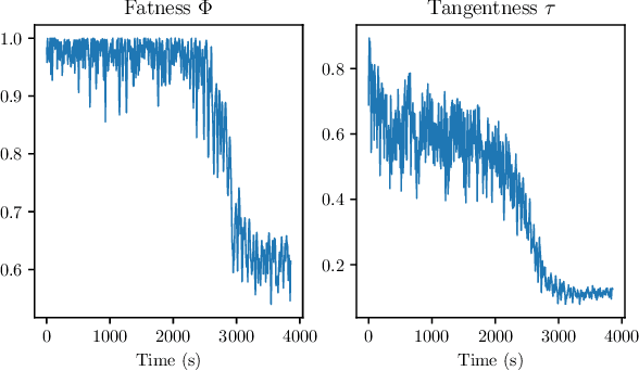 Figure 2 for On the Effects of Collision Avoidance on Emergent Swarm Behavior