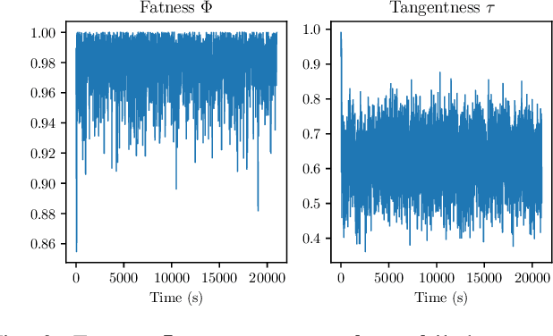 Figure 3 for On the Effects of Collision Avoidance on Emergent Swarm Behavior