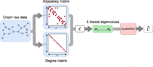 Figure 1 for A Simple Baseline Algorithm for Graph Classification