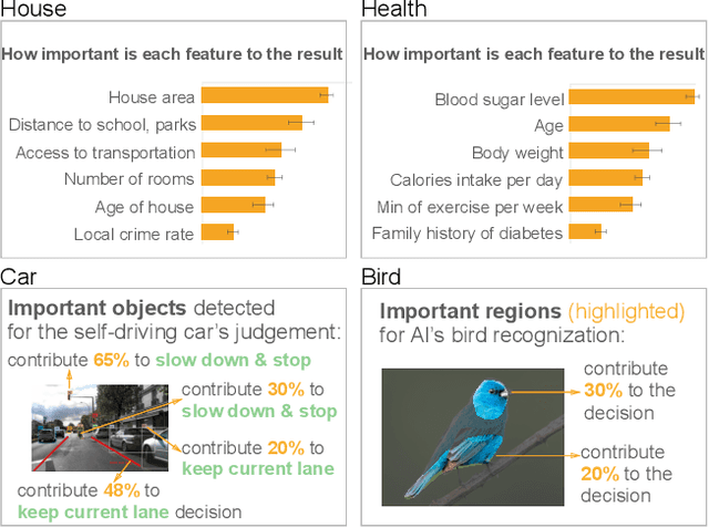 Figure 1 for Transcending XAI Algorithm Boundaries through End-User-Inspired Design