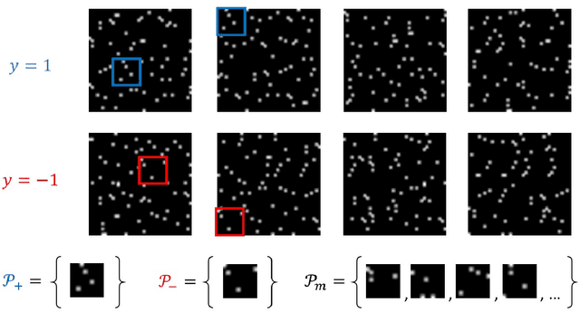 Figure 1 for On the Inductive Bias of a CNN for Orthogonal Patterns Distributions