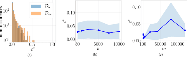 Figure 2 for On the Inductive Bias of a CNN for Orthogonal Patterns Distributions