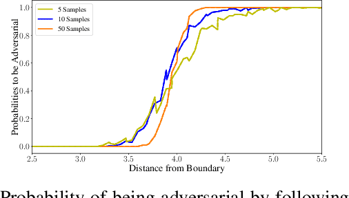 Figure 1 for Randomized Smoothing under Attack: How Good is it in Pratice?