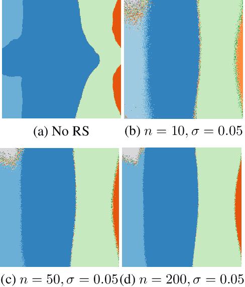 Figure 2 for Randomized Smoothing under Attack: How Good is it in Pratice?
