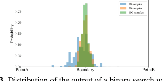 Figure 3 for Randomized Smoothing under Attack: How Good is it in Pratice?