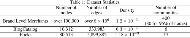 Figure 1 for On the Interpretability and Evaluation of Graph Representation Learning