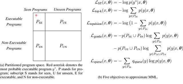 Figure 3 for Learning from Executions for Semantic Parsing