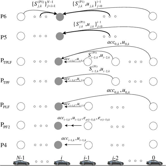 Figure 1 for Deep Reinforcement Learning Aided Platoon Control Relying on V2X Information