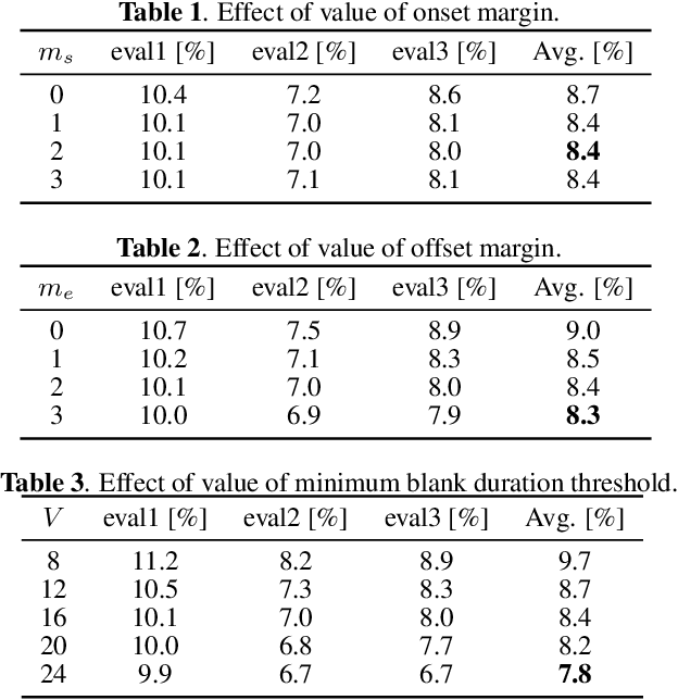 Figure 2 for End-to-End Automatic Speech Recognition Integrated With CTC-Based Voice Activity Detection