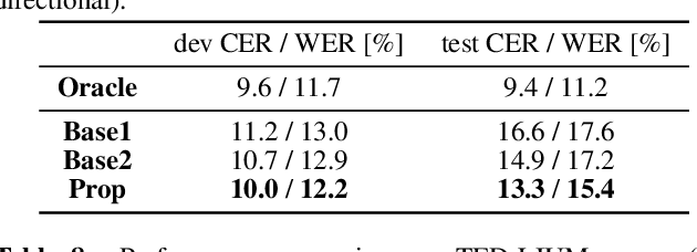 Figure 4 for End-to-End Automatic Speech Recognition Integrated With CTC-Based Voice Activity Detection