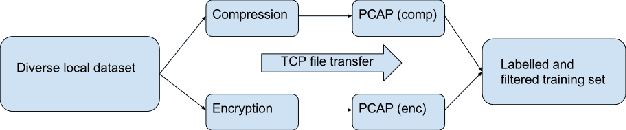 Figure 2 for Detecting Compressed Cleartext Traffic from Consumer Internet of Things Devices