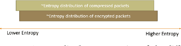 Figure 3 for Detecting Compressed Cleartext Traffic from Consumer Internet of Things Devices