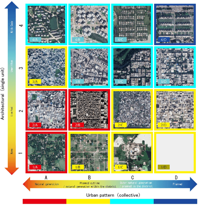 Figure 4 for Deep-learning coupled with novel classification method to classify the urban environment of the developing world