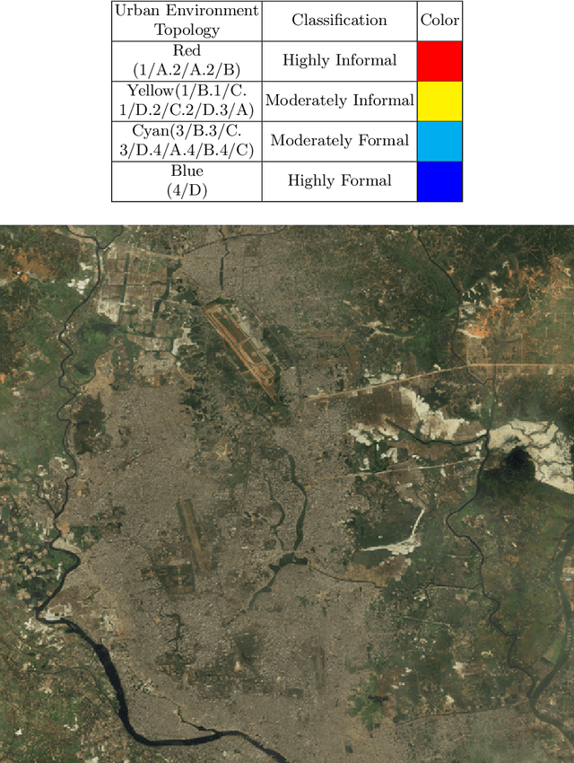 Figure 2 for Deep-learning coupled with novel classification method to classify the urban environment of the developing world