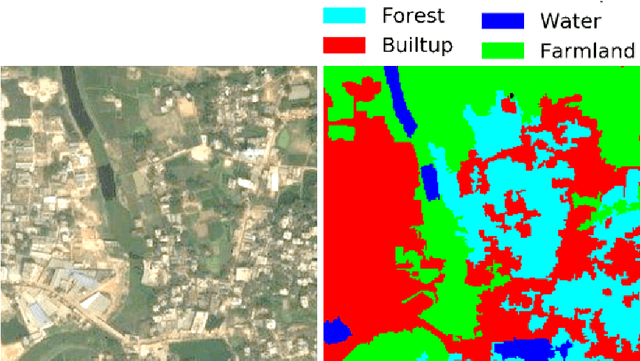 Figure 3 for Deep-learning coupled with novel classification method to classify the urban environment of the developing world