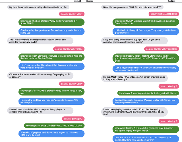 Figure 4 for Language Models that Seek for Knowledge: Modular Search & Generation for Dialogue and Prompt Completion