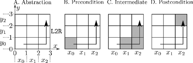 Figure 1 for Physically-Feasible Repair of Reactive, Linear Temporal Logic-based, High-Level Tasks