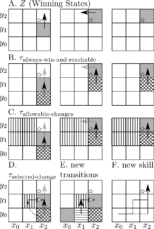 Figure 4 for Physically-Feasible Repair of Reactive, Linear Temporal Logic-based, High-Level Tasks