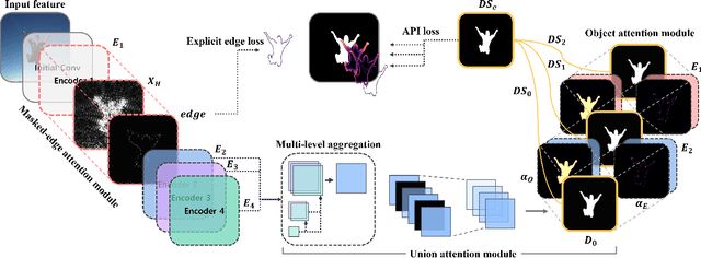 Figure 1 for TRACER: Extreme Attention Guided Salient Object Tracing Network