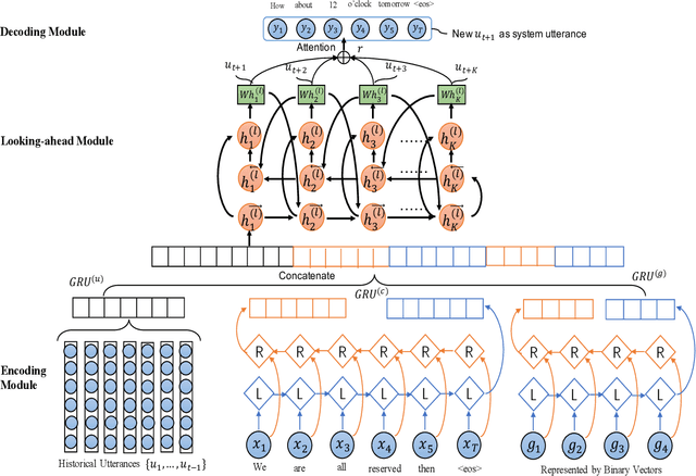 Figure 1 for Towards End-to-End Learning for Efficient Dialogue Agent by Modeling Looking-ahead Ability