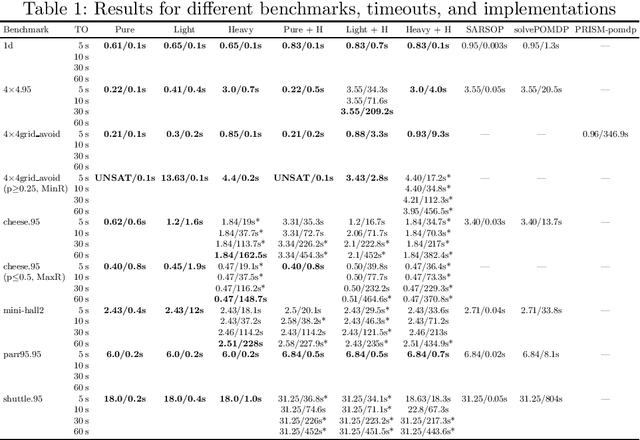 Figure 2 for Strengthening Deterministic Policies for POMDPs
