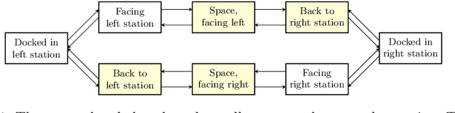 Figure 1 for Strengthening Deterministic Policies for POMDPs