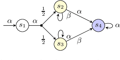 Figure 3 for Strengthening Deterministic Policies for POMDPs