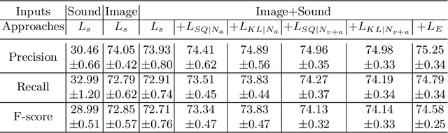 Figure 2 for Cross-Task Transfer for Multimodal Aerial Scene Recognition