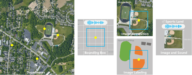 Figure 3 for Cross-Task Transfer for Multimodal Aerial Scene Recognition