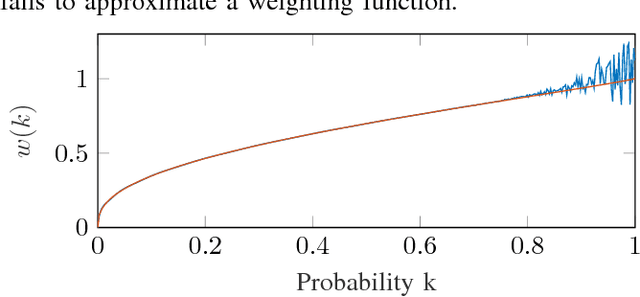 Figure 1 for Verification of Markov Decision Processes with Risk-Sensitive Measures