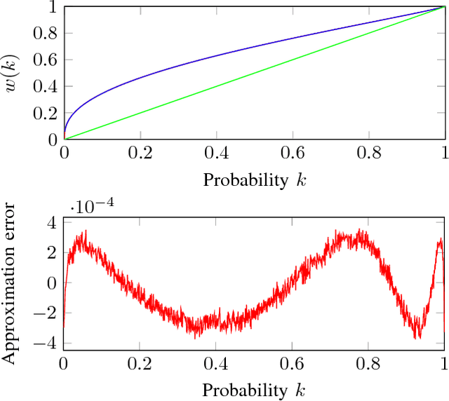 Figure 2 for Verification of Markov Decision Processes with Risk-Sensitive Measures