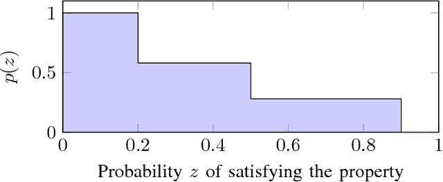 Figure 3 for Verification of Markov Decision Processes with Risk-Sensitive Measures