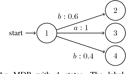 Figure 4 for Verification of Markov Decision Processes with Risk-Sensitive Measures