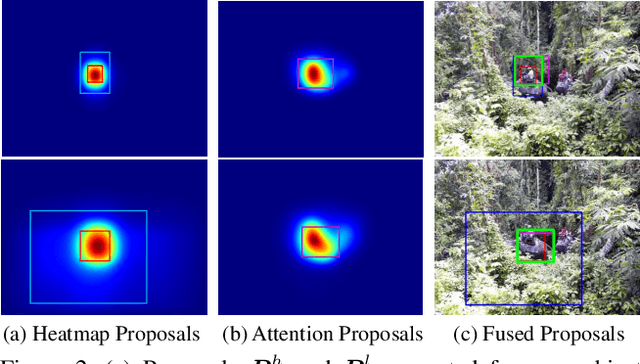 Figure 3 for Multi-Evidence Filtering and Fusion for Multi-Label Classification, Object Detection and Semantic Segmentation Based on Weakly Supervised Learning