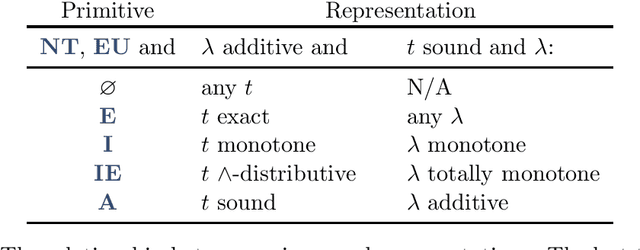 Figure 1 for Failures of Contingent Thinking