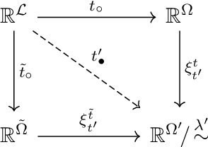 Figure 2 for Failures of Contingent Thinking