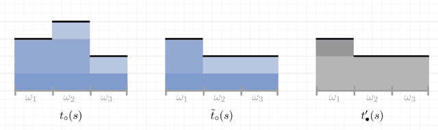 Figure 3 for Failures of Contingent Thinking