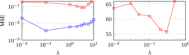 Figure 2 for Preserving Fine-Grain Feature Information in Classification via Entropic Regularization
