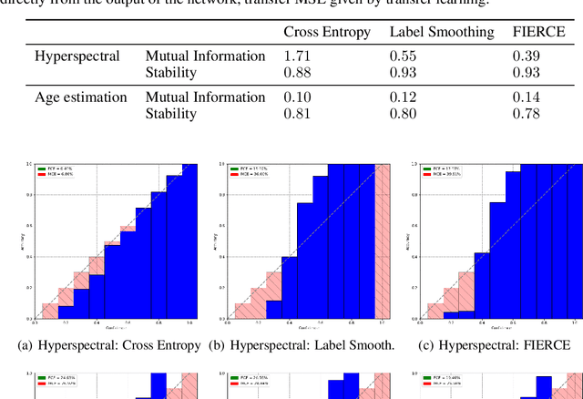 Figure 3 for Preserving Fine-Grain Feature Information in Classification via Entropic Regularization