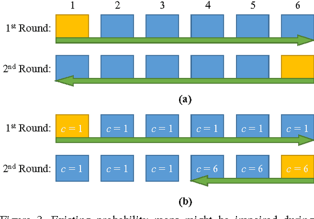 Figure 4 for Video Object Segmentation with Re-identification