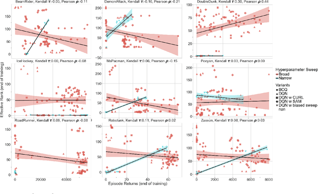 Figure 1 for An Empirical Study of Implicit Regularization in Deep Offline RL