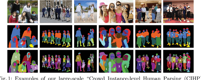 Figure 1 for Instance-level Human Parsing via Part Grouping Network
