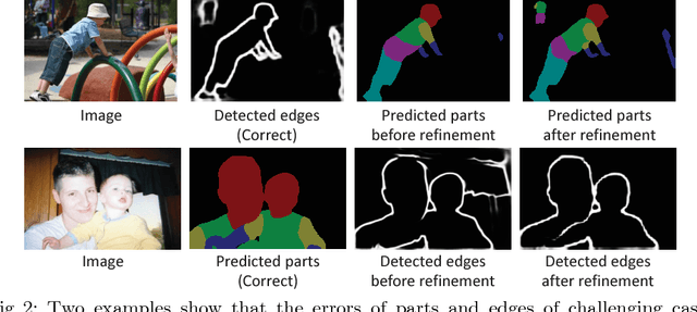 Figure 3 for Instance-level Human Parsing via Part Grouping Network