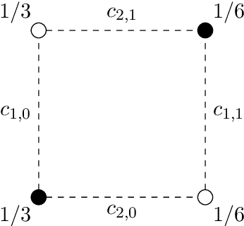 Figure 2 for Low-Degree Multicalibration