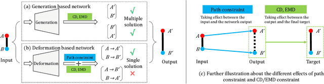 Figure 1 for PMP-Net++: Point Cloud Completion by Transformer-Enhanced Multi-step Point Moving Paths